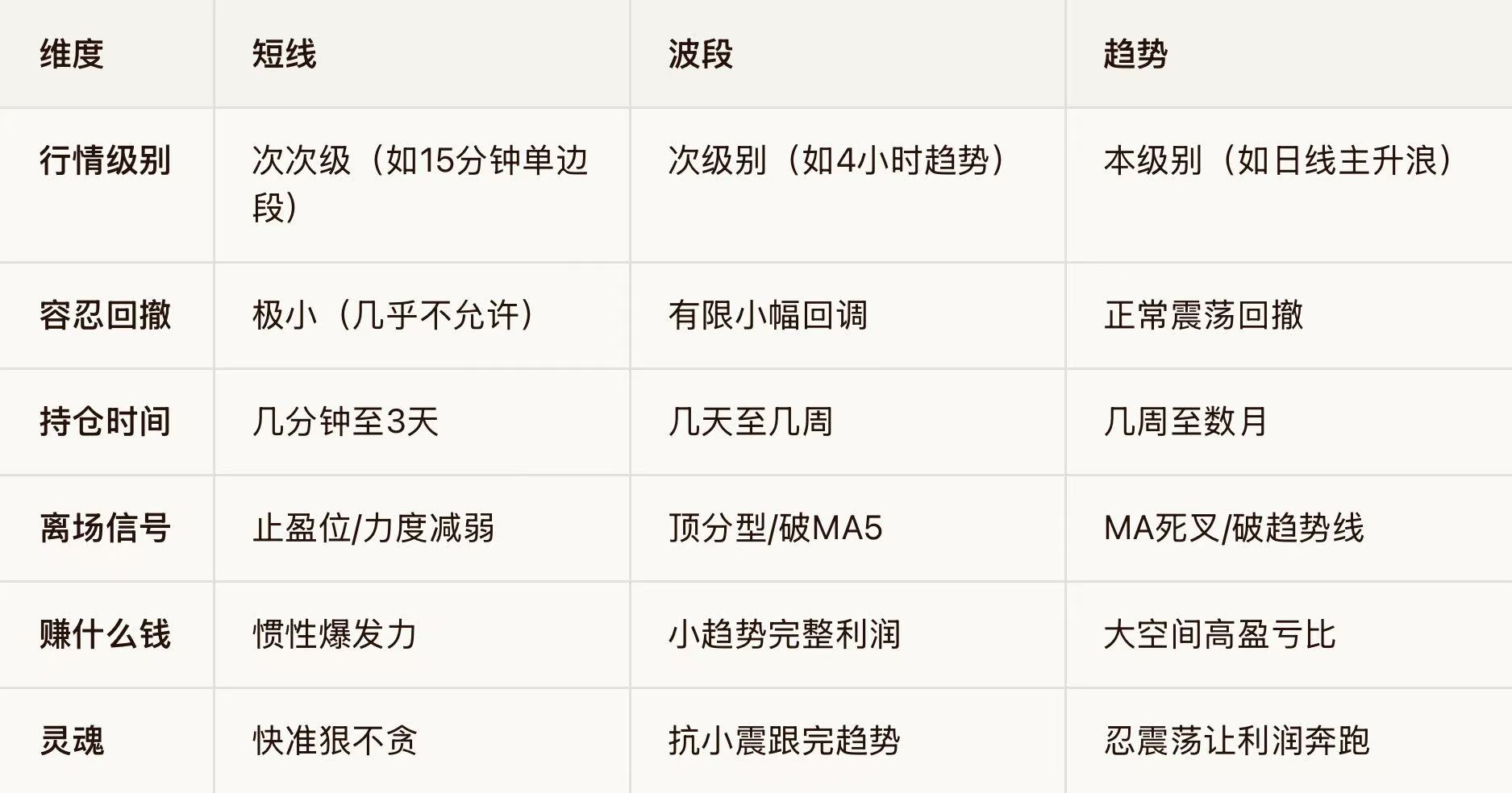 EC Markets:短线vs波段vs趋势：一文讲透三者核心差异、适用场景与资金匹配（附职业交易级别选择指南）-EC Markets