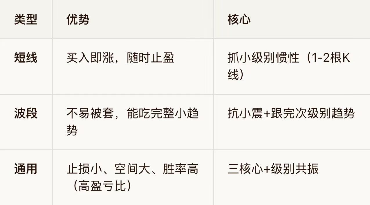 EC Markets:交易买点本质：不是形态是“多空胜负”！-EC Markets